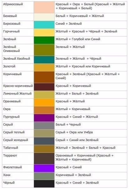 ​Самое важное о смешивании красок