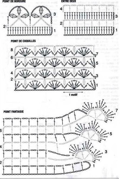 Узоры для ажурной блузки