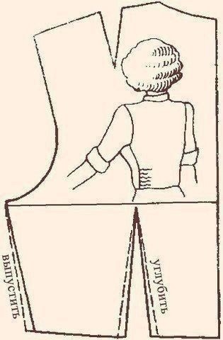 Исправление дефектов Исправление дефектов