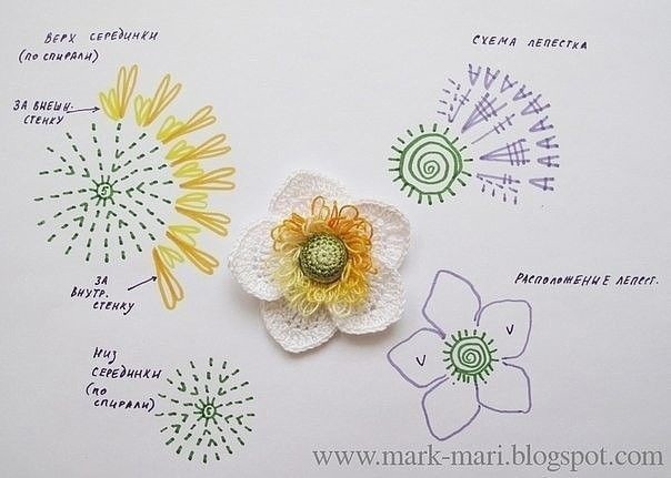 Нежный цветок из пряжи: мастер-класс Нежный цветок из пряжи: мастер-класс