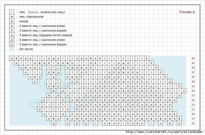 Ажурная кофточка изумительной красоты