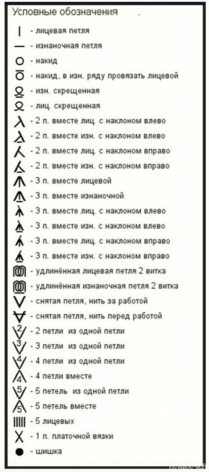 ​Расшифровка обозначений при вязании на спицах