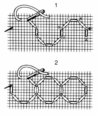 Стежки для вышивки в стиле Хардангер