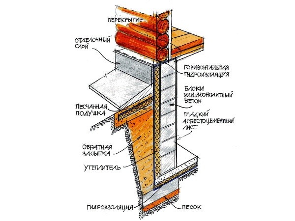 Ледник, погреб, хранилища для загородного хозяйства
