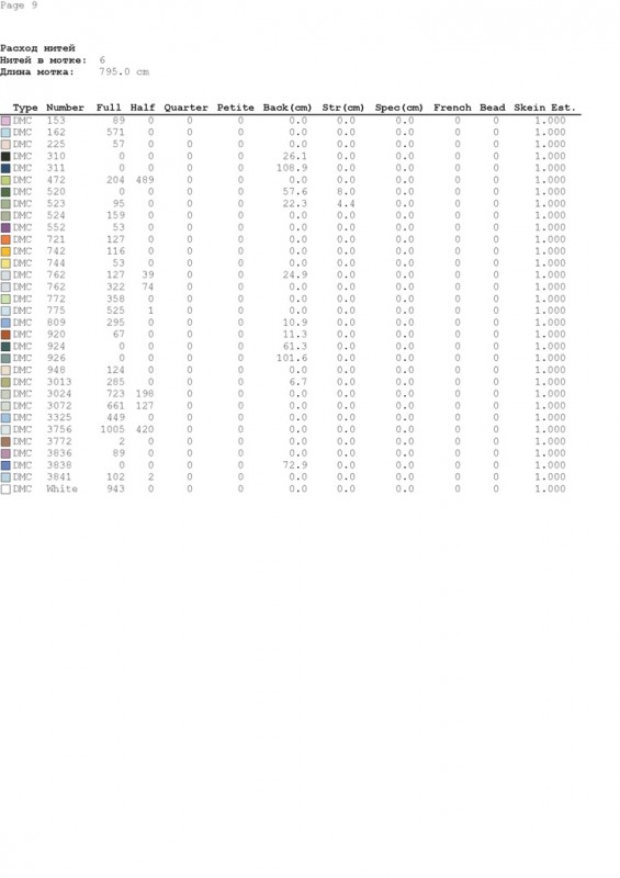 Вышивка "Весенний букет"