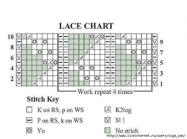 Хорошая подборка схем спицами Хорошая подборка схем спицами