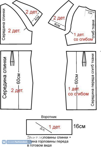 Коллекция летних платьев