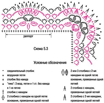 Рукодельницам в копилочку: варианты обвязки низа Рукодельницам в копилочку: варианты обвязки низа