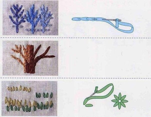 Стежки для вышивки