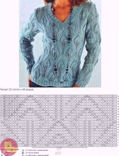 ​Ажурные узоры на спицах для вязания джемперов