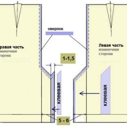 ​Обработка шлицы на юбке