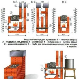 Схема кирпичной печи для бани
