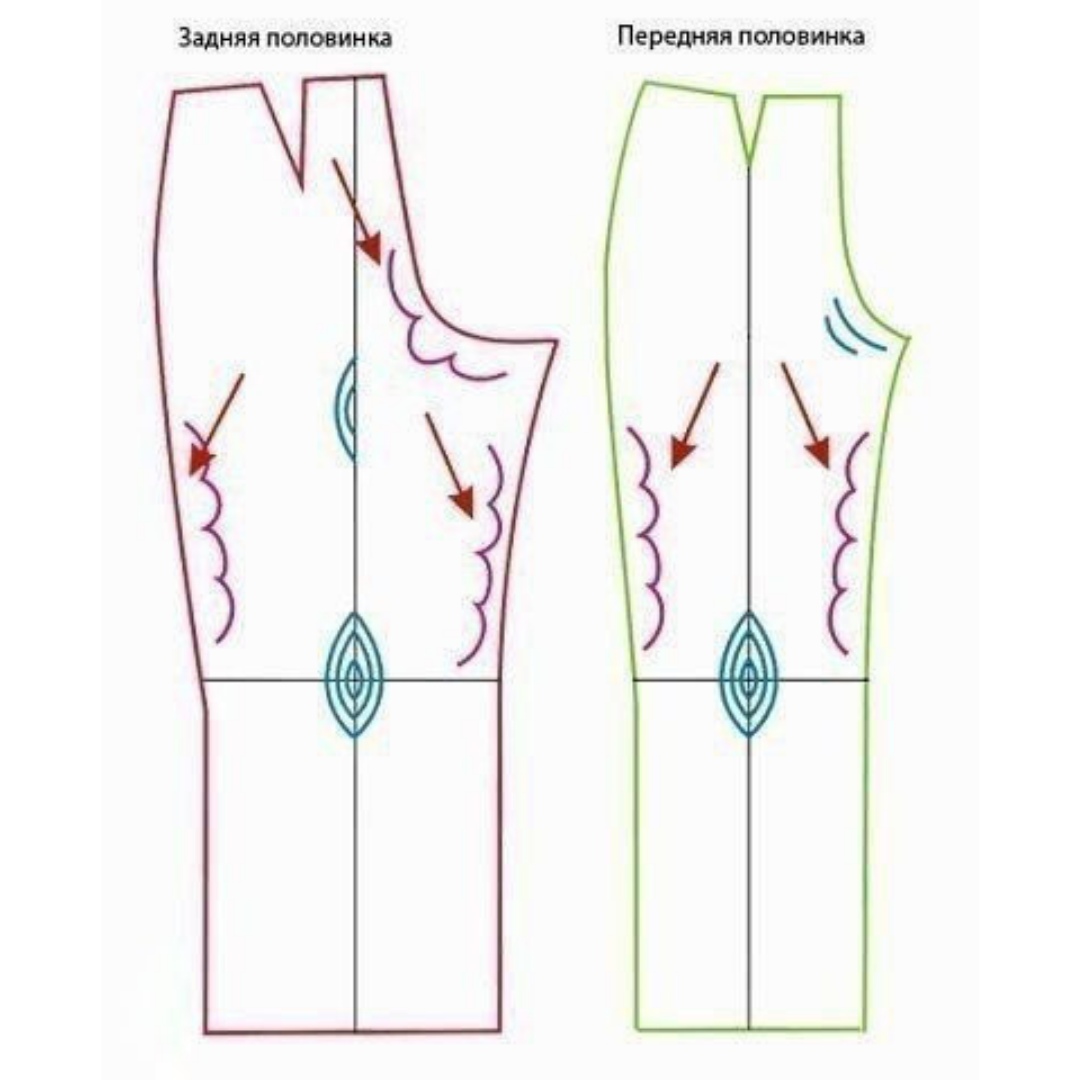 Вто брюк. ВТО для узких брюк. ВТО задней половинки брюк. ВТО при пошиве брюк. ВТО передней половинки брюк.