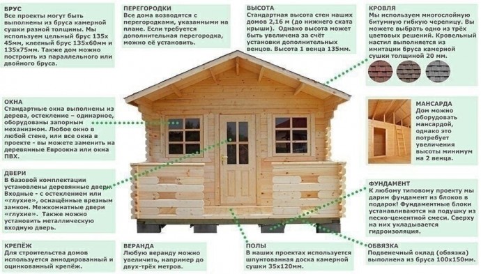 Брусовая баня