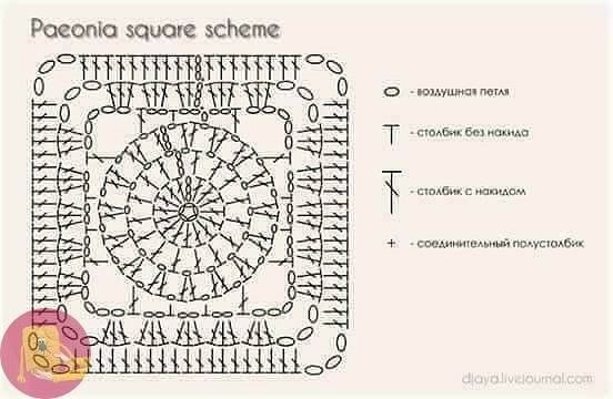 Сумка из мотивов Сумка из мотивов