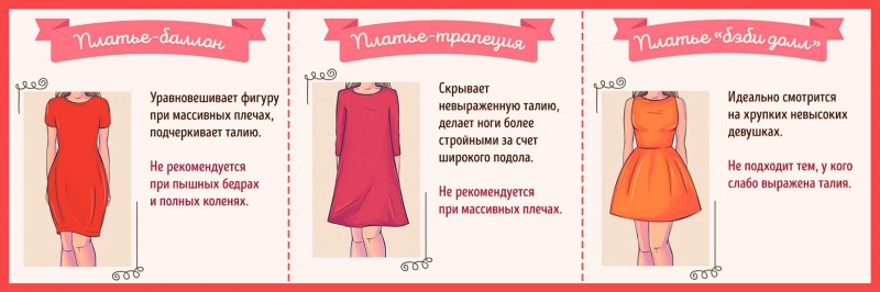 Подбираем идеальный фасон платья под фигуру