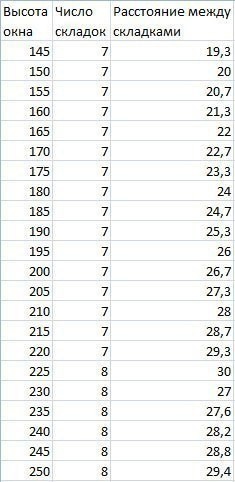 Римские шторы своими руками