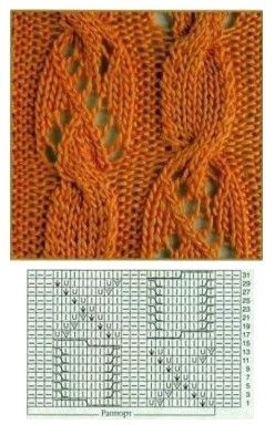 Замечательные узоры на спицах