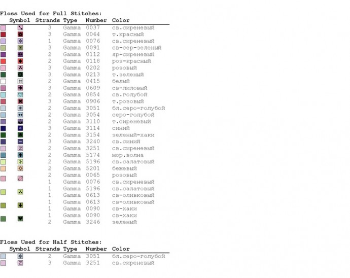 Букет гортензий крестиком