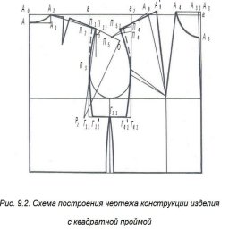 ​Особенности построения чертежа конструкции с квадратной проймой
