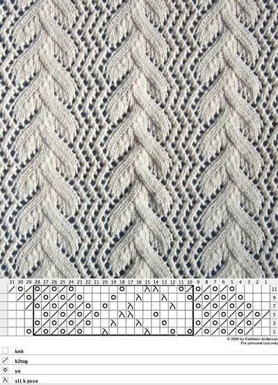 Нежные ажуры: подборка узоров Нежные ажуры: подборка узоров