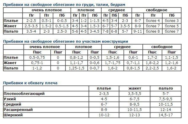 Полезные справочные таблицы