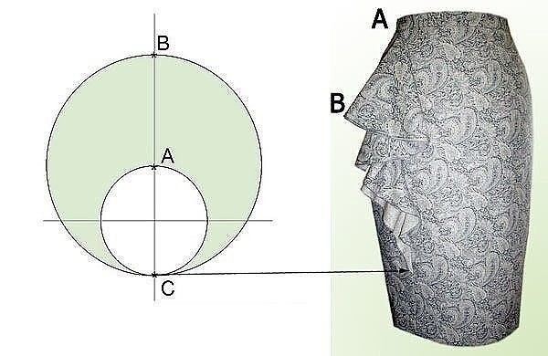 Роскошь воланов Роскошь воланов