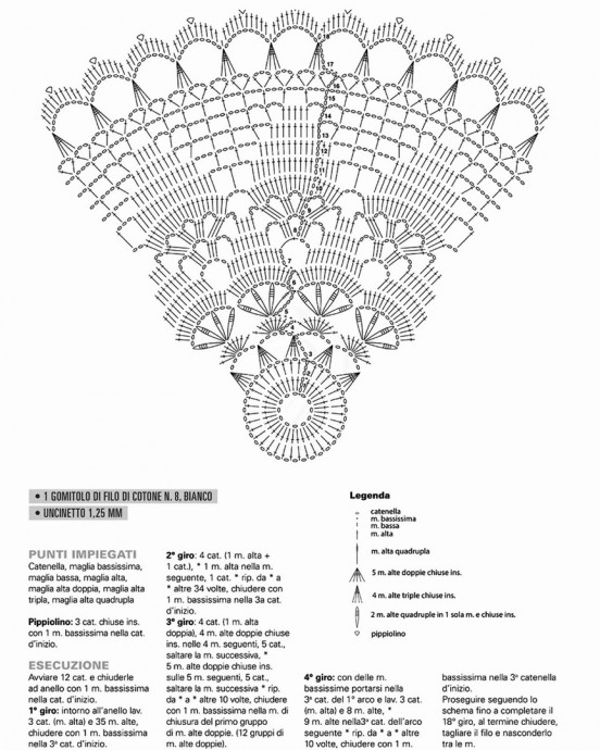 Круглая салфетка крючком Круглая салфетка крючком
