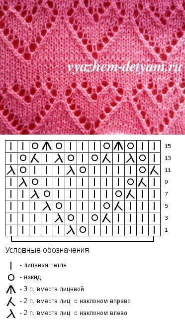 Подборка интересных узоров спицами