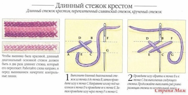 Румынский стежок или стежок Святого Георга и другие