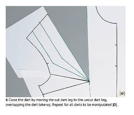 Перенос нагрудной вытачки в группу вытачек в плечевом шве