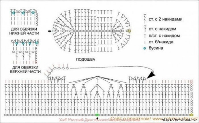 Вяжем изумительно красивые пинетки