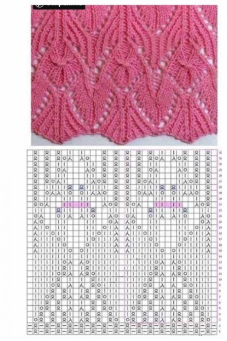 Запоминающиеся узоры спицами