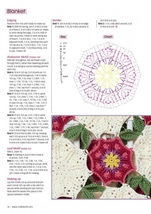 Плед из мотивов