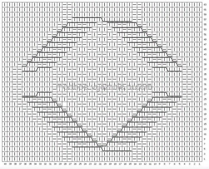 Платье, в котором тепло даже осенью