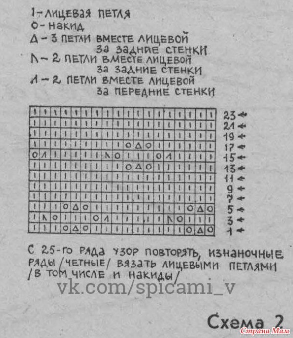 По мотивам Оренбургских шалей
