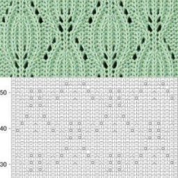 Узоры спицами: осенняя подборка