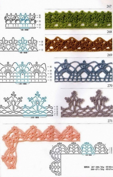 ​Вязаная крючком кайма