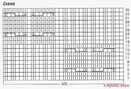Интересный узор с косами