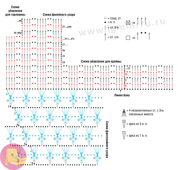Ажурные кружева ваших вещей