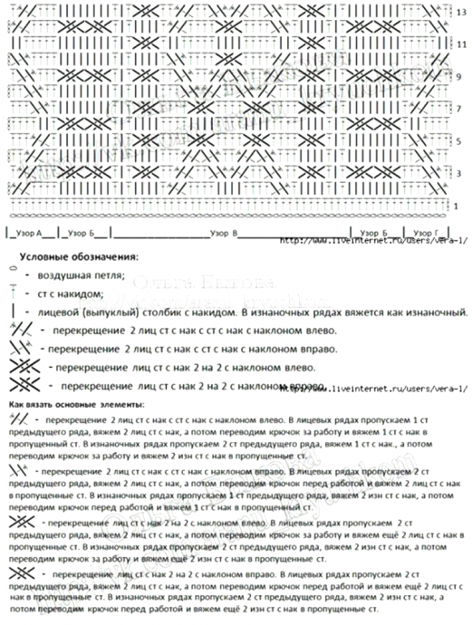 Красивый узор для плотного свитера крючком