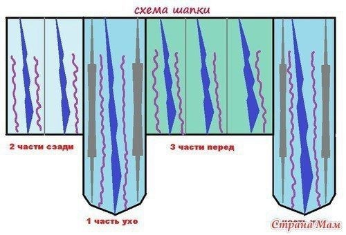 Шапка "Весёлые косички"