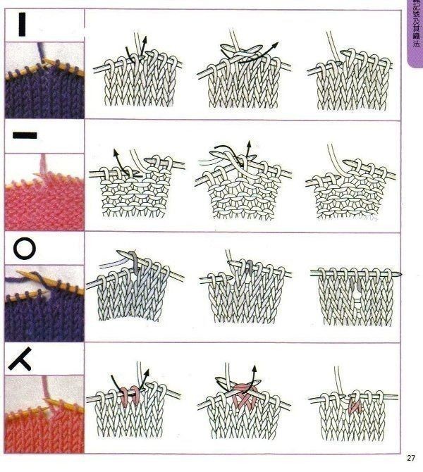 ​Расшифровка схем для вязания на спицах