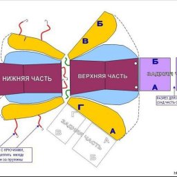 Чехлы для автомобиля своими руками