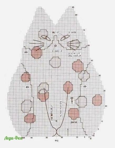 Подушки в виде котиков Подушки в виде котиков