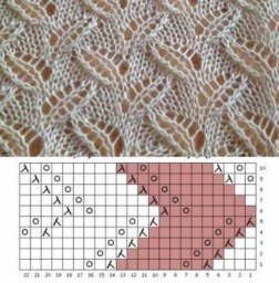 Воздушные узоры спицами