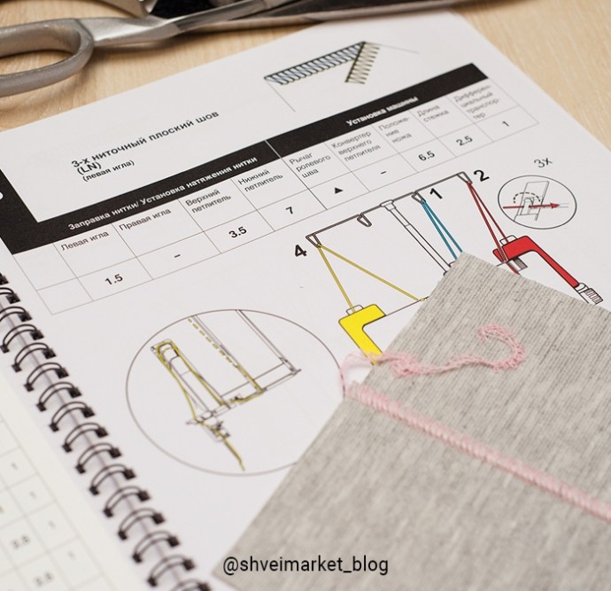 Как выполнить имитацию плоского шва на оверлоке