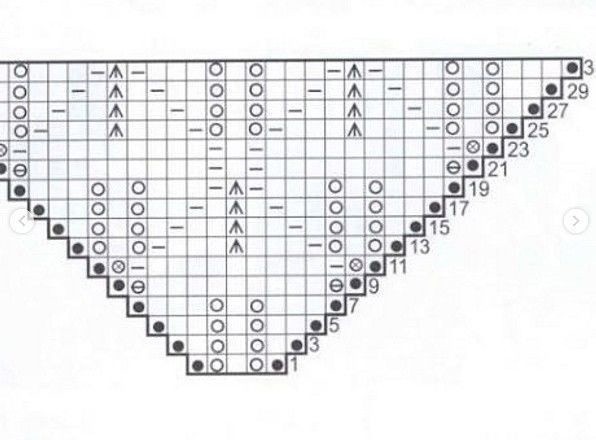 Вязаные разности