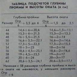 Таблица подсчетов глубины проймы и высоты оката в сантиметрах