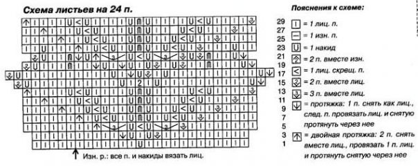 Красивущие узоры на спицах